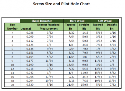 Wood Screw Size Chart.png