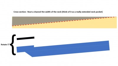 Neck Joint 2.JPG