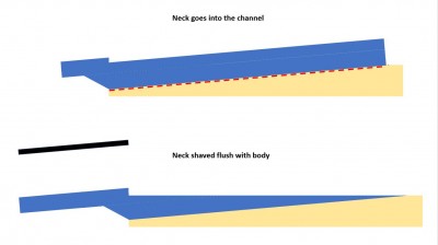 Neck Joint 3.JPG