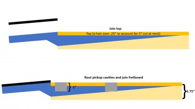 Neck Joint 4.JPG