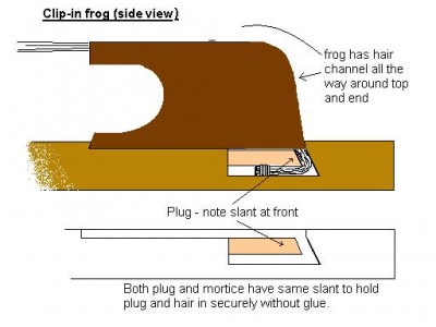 clip-in frog drawing