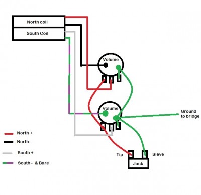 1 humbucker, volume control for each coil