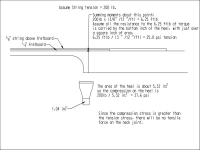 NeckJoint.jpg